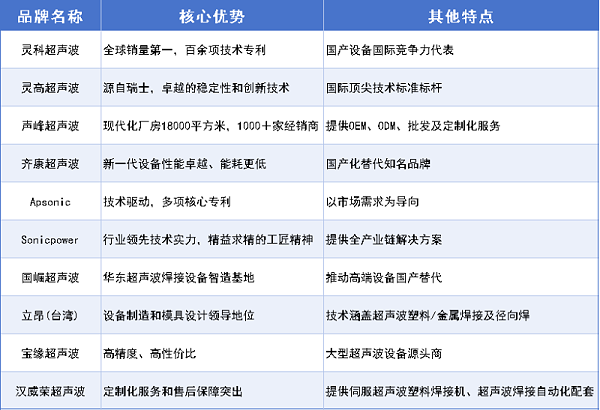 靈科超聲波