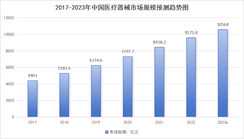 醫(yī)療設(shè)備
