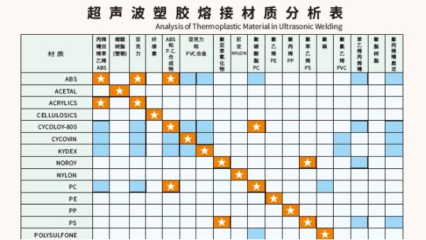 多種材質可以實現超聲波焊接？靈科超聲波為你講一下